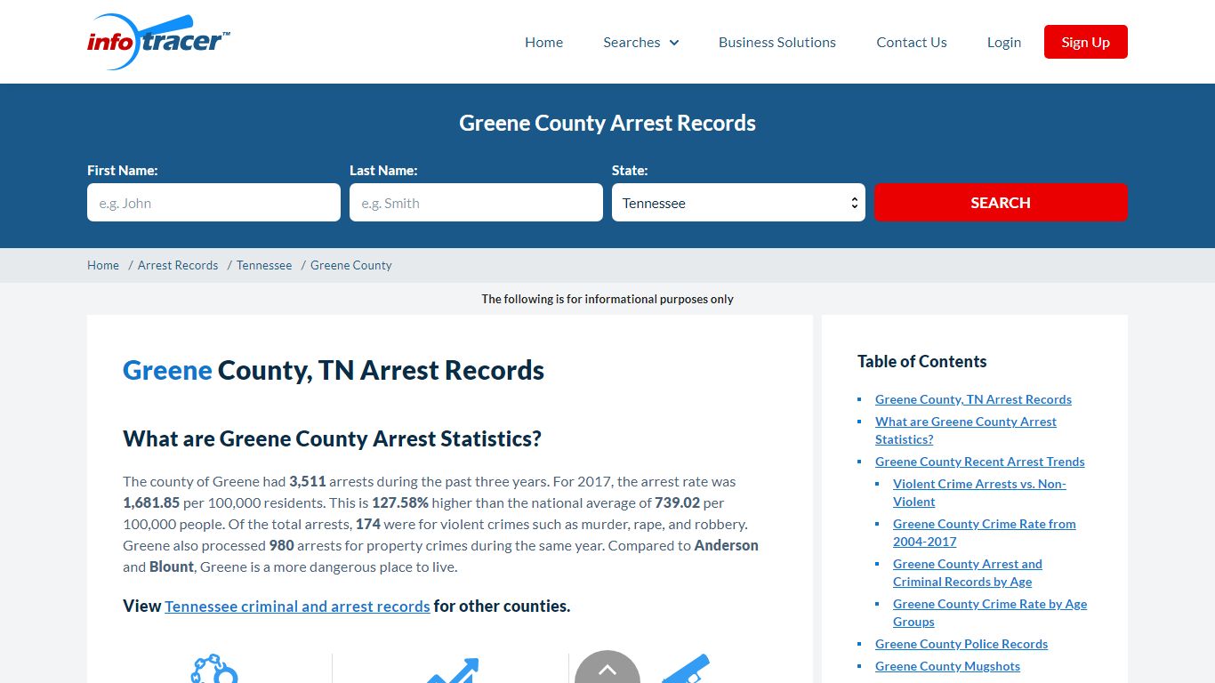 Greene County, TN Arrests, Mugshots & Jail Records - InfoTracer